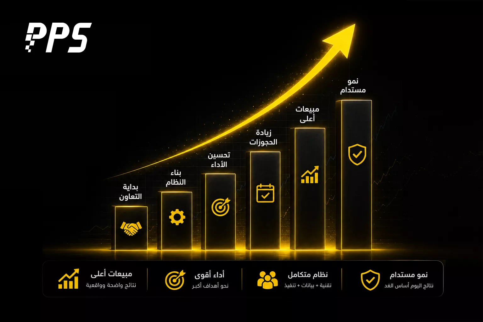 دراسة حالة: كيف نجحت PPS في بناء Growth System متكامل حوّل مركز فحص سيارات إلى آلة توليد حجوزات مستدامة؟
